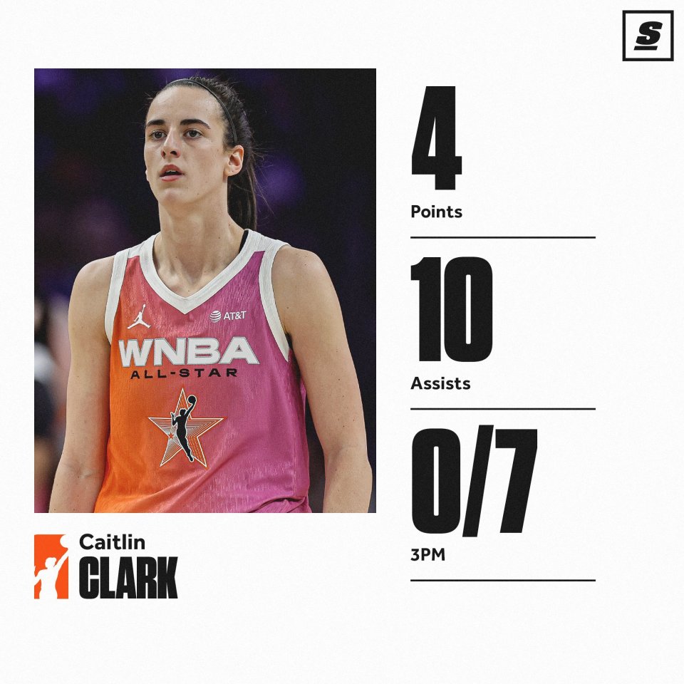 WNBA全明星分队:克拉克约内斯库同队主教练被交易的简单介绍
