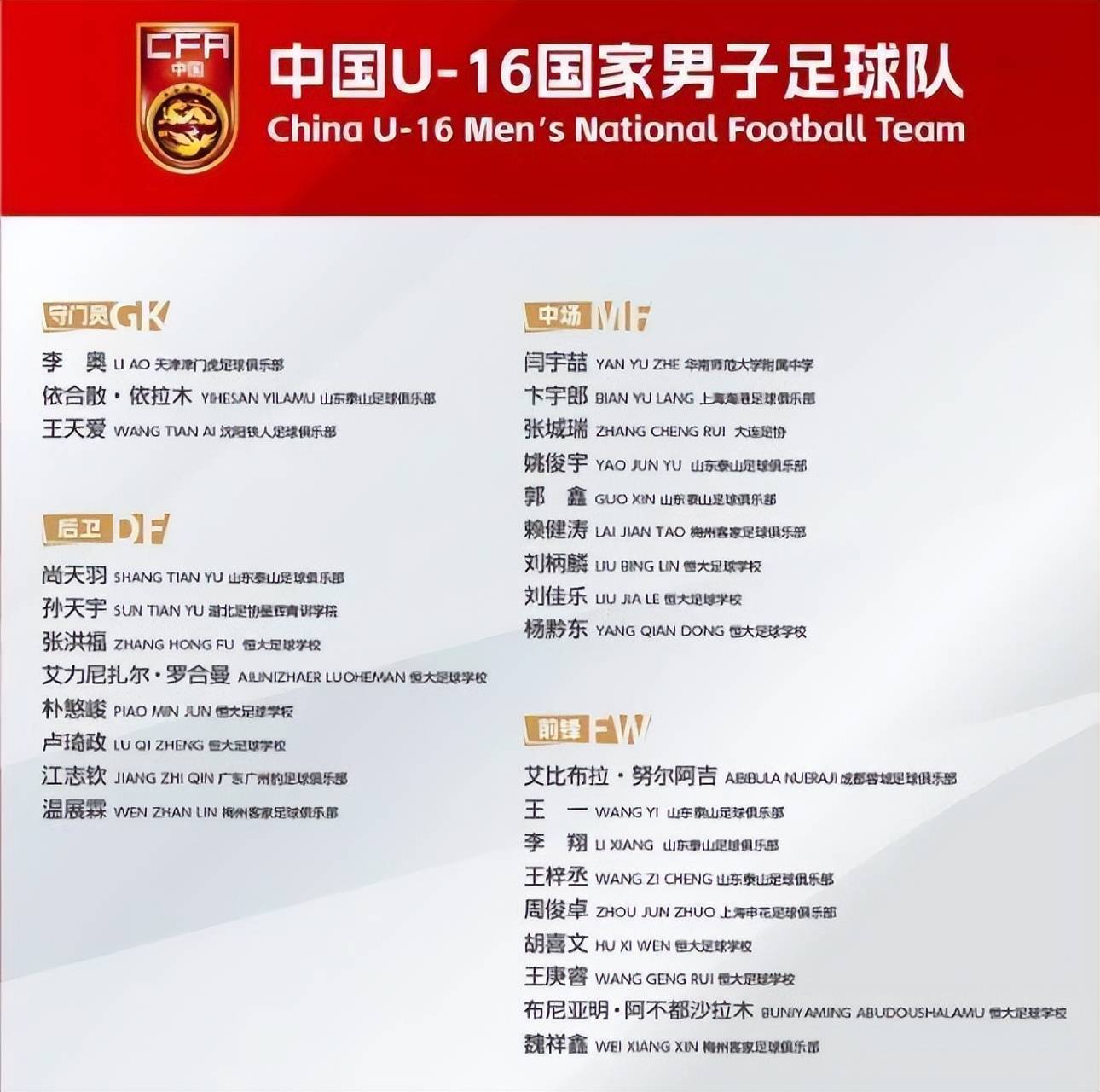 中国足球的未来！U16邝兆镭惊艳世界，韩媒：他或改变亚洲格局！的简单介绍
